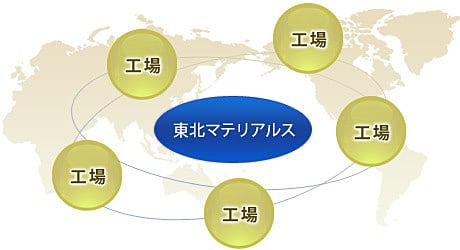 国内外の協力工場とのネットワーク